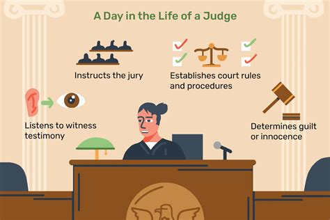 Nurturing the Skills and Experience: A Pathway to Pursue a Judicial Career