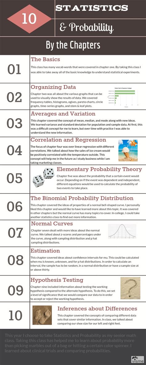 Olivia’s Personal Statistics