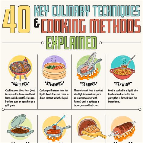 Onion Connoisseurs Delight: Exploring Different Cooking Techniques