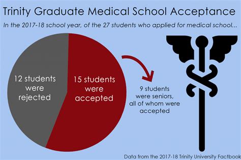 Paving the Path to Medical School: Challenges and Strategies