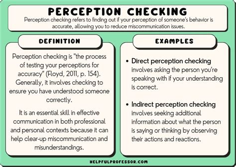 Perception by the Public and Personal Image