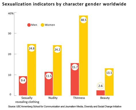 Perception in the Public Eye and Popularity Portrayal