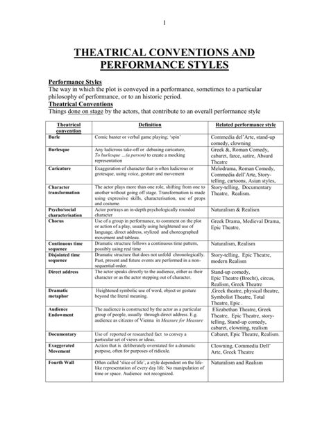 Performance Style and Achievements