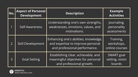 Personal Aspect and Household