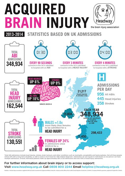 Personal Details: Abi's Vital Stats