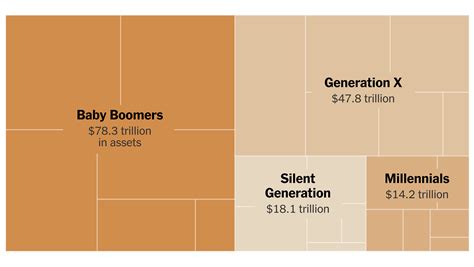 Personal Details: Age, Tallness, Wealth