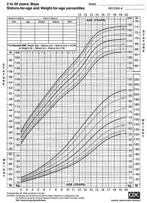 Personal Details: Age and Stature