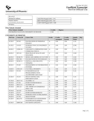 Personal Details: Birthdate, Elevation, Body Measurements, Financial Value