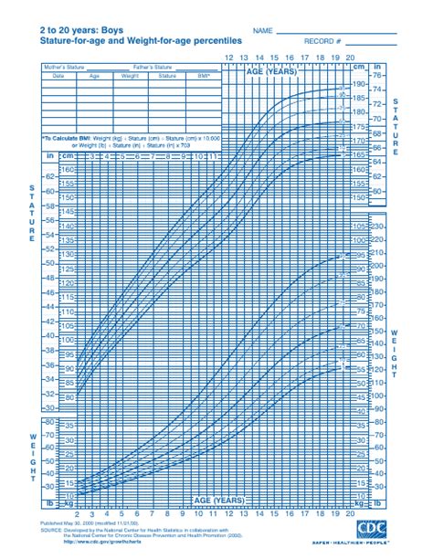 Personal Details - Years, Stature