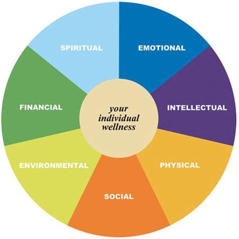 Personal Facts and Lifestyle Characteristics