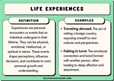 Personal Growth and Life Experiences