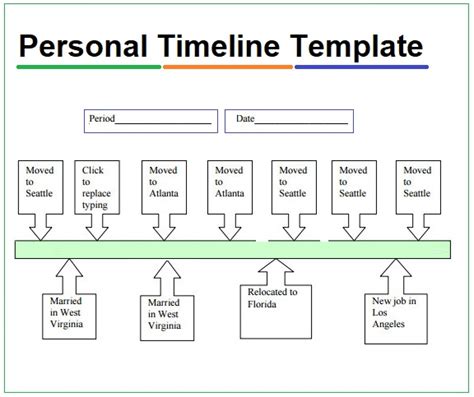 Personal History and Timeline