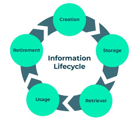 Personal Information and Life Stage