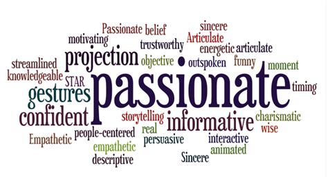 Personal Insights and Passions