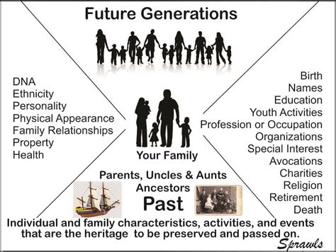 Personal Journey, Connections, and Family Heritage