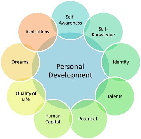 Personal development and self-awareness: Analyzing the message from a dream