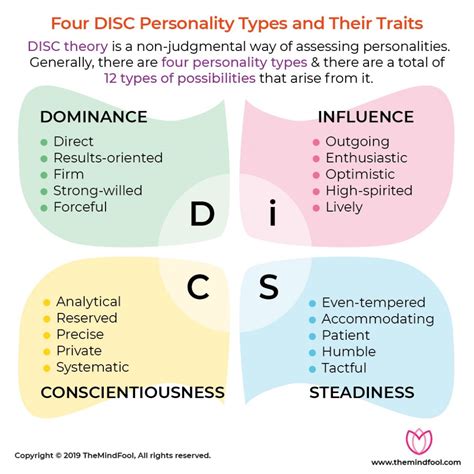 Personality Overview