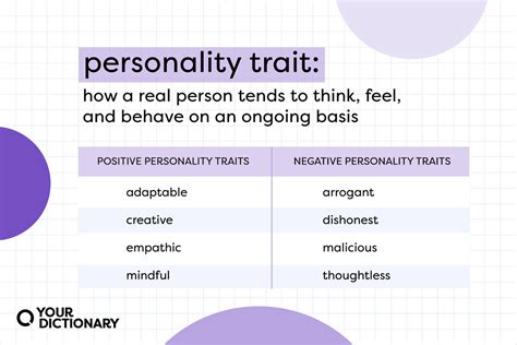 Personality Traits of the Renowned Individual