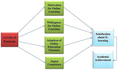 Perspectives on achievement and satisfaction