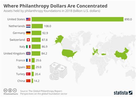 Philanthropic Contributions of the Notable Humanitarian