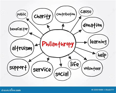 Philanthropic Impact and Generosity