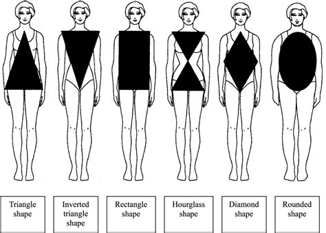 Physical Appearance and Body Shape of the Prominent Figure