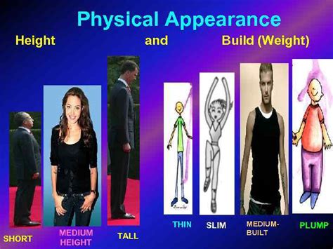 Physical Appearance and Stature of the Prominent Personality