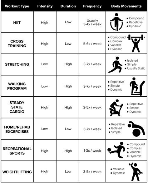 Physical Attributes, Body Shape, and Exercise Regimen