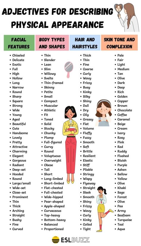 Physical Attributes and Appearance Summary