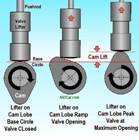 Physical Attributes and Measurements of Ferrari Cam