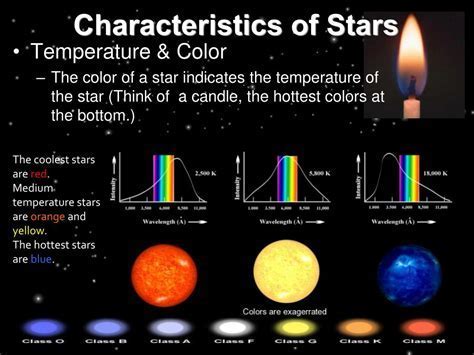 Physical Attributes and Measurements of the Enigmatic Star