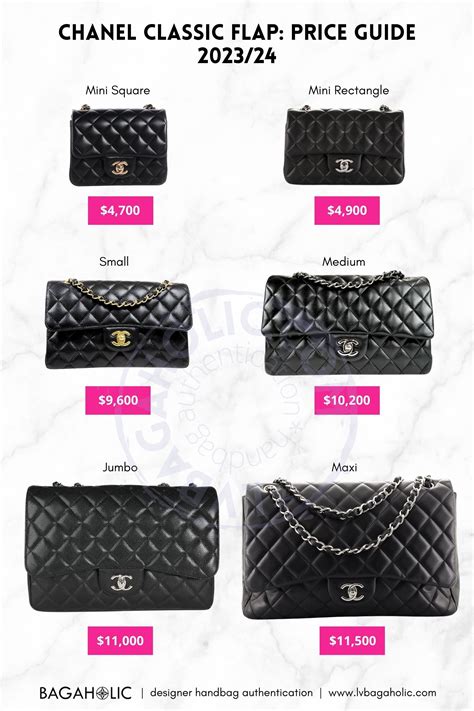 Physical Attributes of Chanel Price