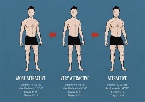 Physical Characteristics: Height, Figure, and Fitness