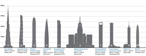 Physical Characteristics and Skyscraper-like Stature of Jennifer