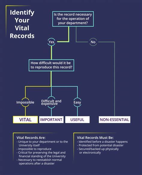 Physical Description and Vital Statistics