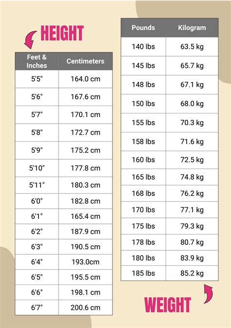 Physical Dimensions: Height and Weight