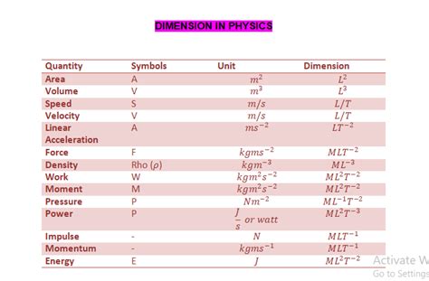 Physical Dimensions of Juliette