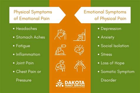 Physical Pain, Emotional Impact: Understanding the Psychological Effects of Dreams Involving Inducing Pain