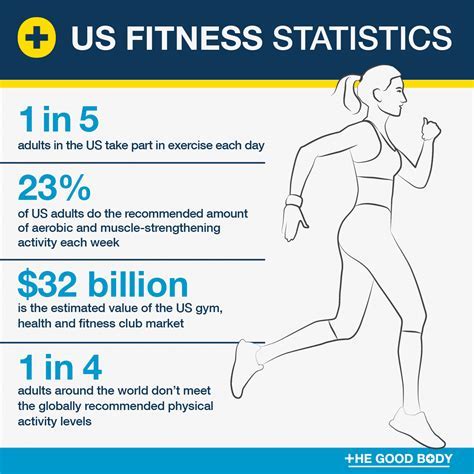 Physical Statistics of the Sensational Personality