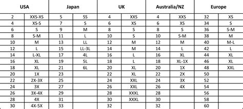 Physical Stats and Fashion Size