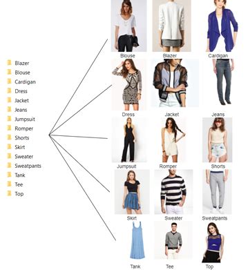 Physical attributes and fashion style