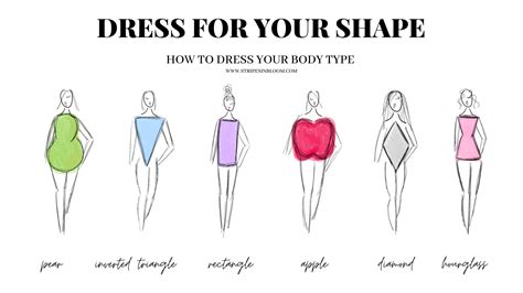 Physique, Shape, and Costume Style