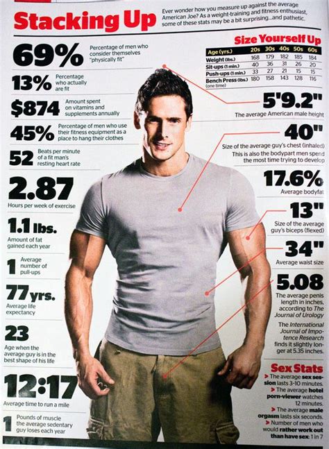 Physique: Body Statistics and Health