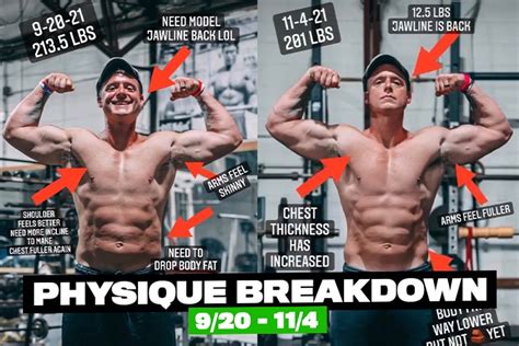 Physique Breakdown