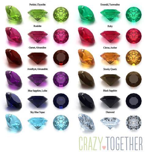 Picking the Perfect Stone: A Guide to Diamond and Gemstone Engagement Rings