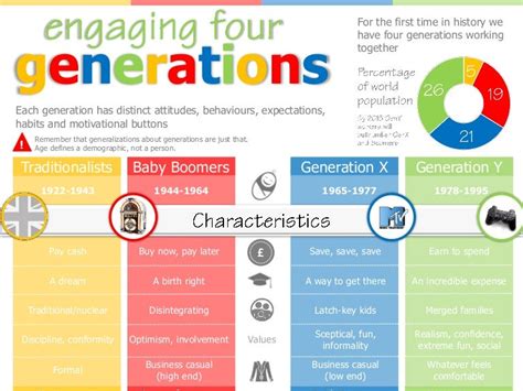 Planning Engaging Activities for All Generations