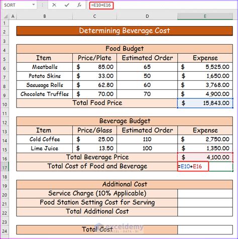 Planning Your Budget for the Beverage of Your Dreams