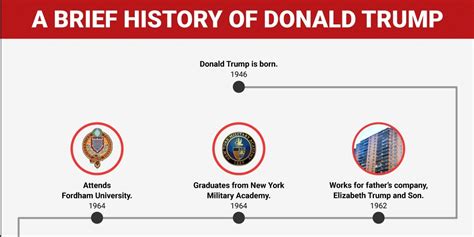 Political Career and Achievements