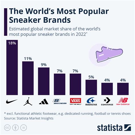 Popular Brands for White Shoes: A Closer Look at the Market