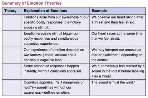 Possible Emotional and Psychological Interpretations